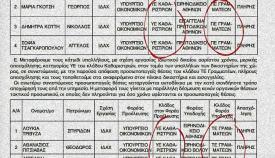 Μετατάξεις καθαριστριών σε θέσεις πανεπιστημιακής εκπαίδευσης (ΠΕ).