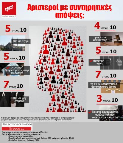 Η έρευνα της εταιρείας QED για τους αριστερούς με συντηρητικές απόψεις.