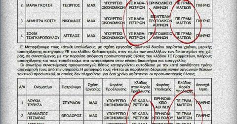 Μετατάξεις καθαριστριών σε θέσεις πανεπιστημιακής εκπαίδευσης (ΠΕ).